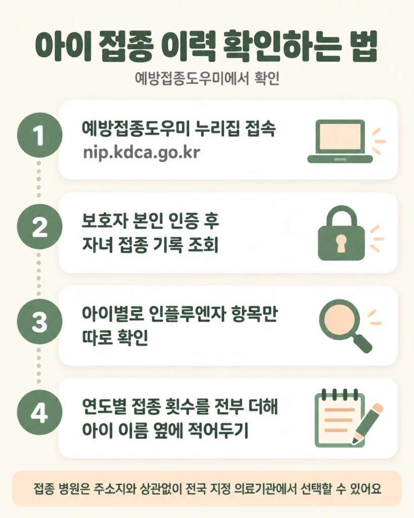 독감예방접종 이미지